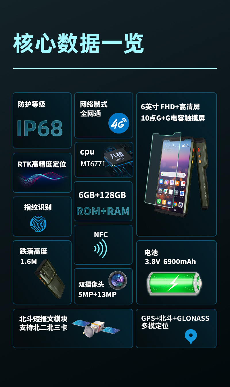 北斗手持機(jī)核心功能配置