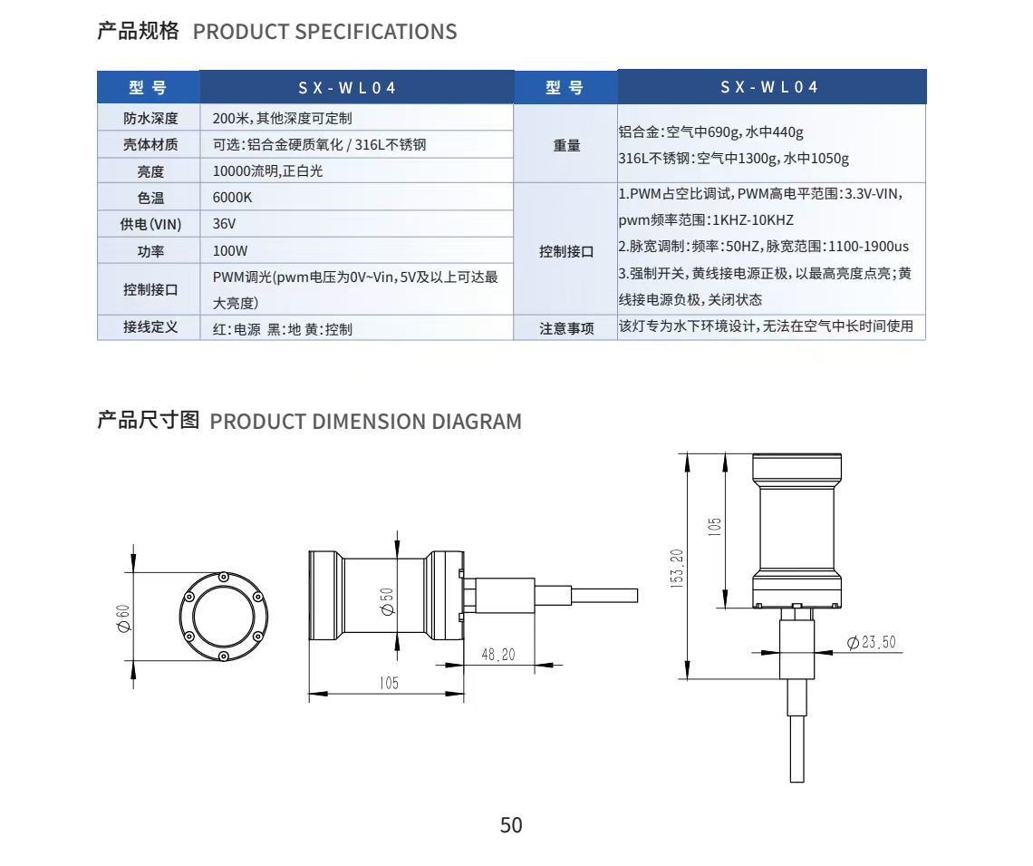 SX-WL04深水照明燈參數(shù)