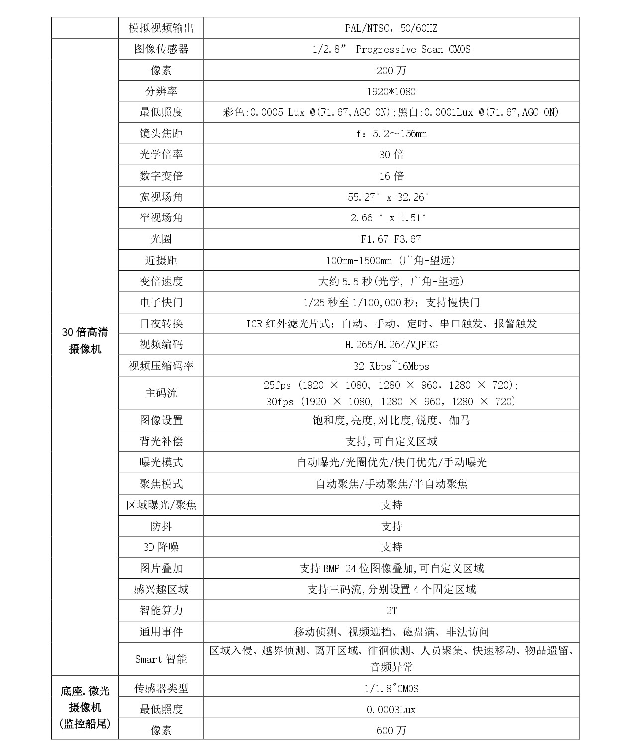 JY-NV40船用夜視儀參數(shù)1